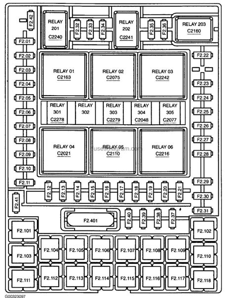 Fuse Box Diagrams Ford F